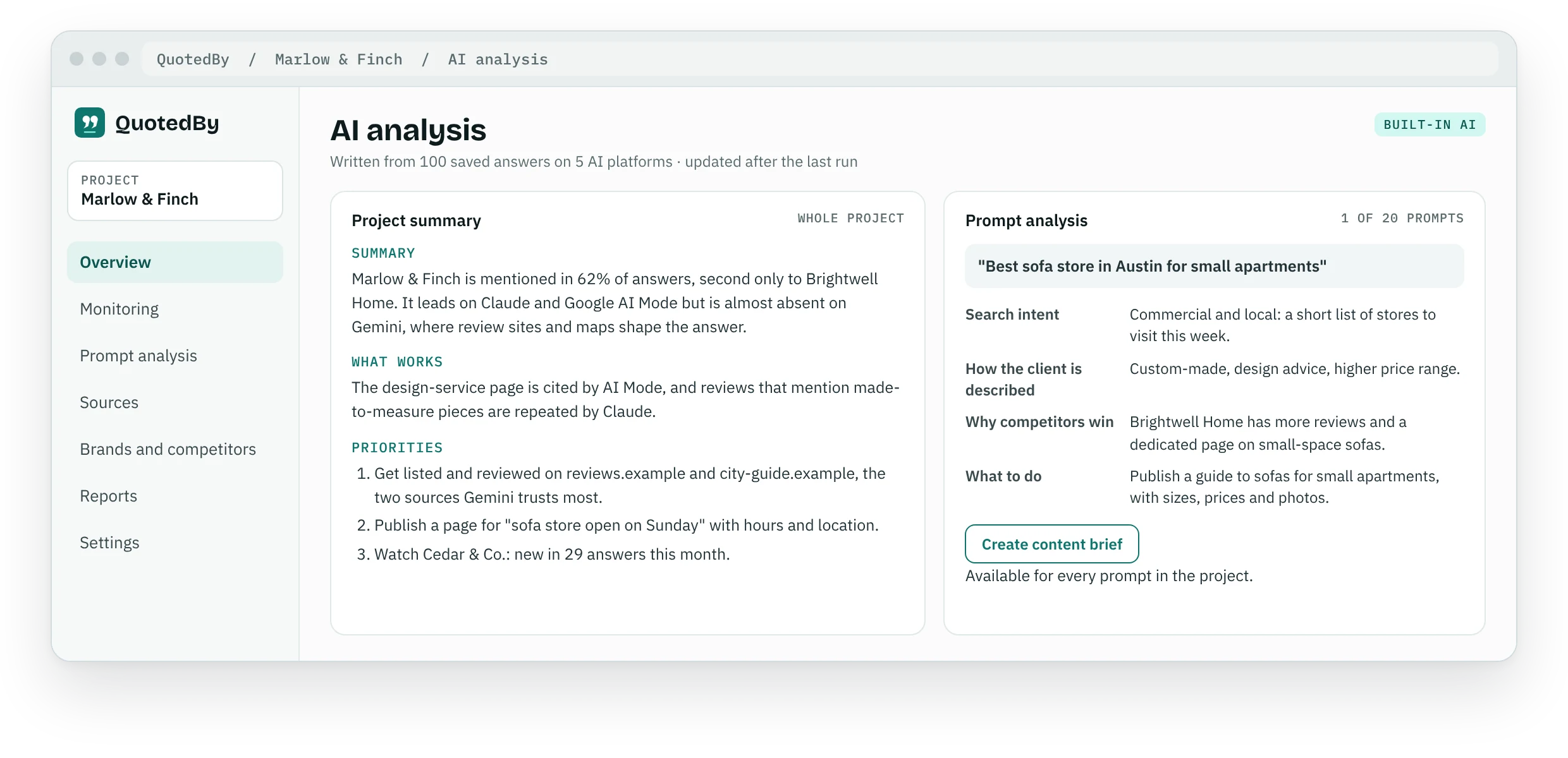 QuotedBy AI analysis for the example project Marlow & Finch: a written project summary with what works and three priorities, next to the analysis of one prompt with search intent, how the client is described, why competitors win and what to do.