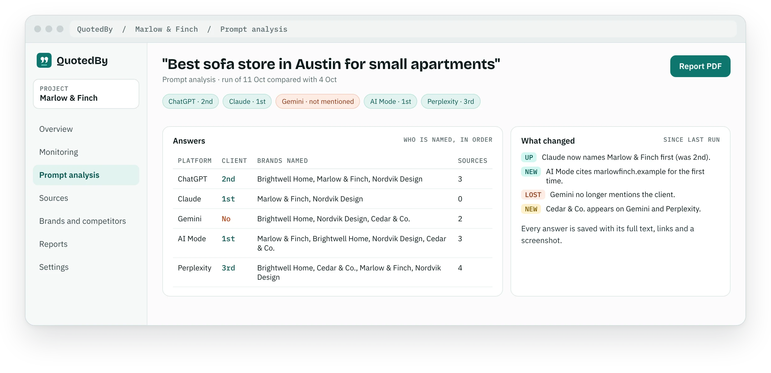 QuotedBy prompt analysis for the question Best sofa store in Austin for small apartments: the client's position on each AI platform, the brands each AI names in order, the number of sources, and what changed since the previous run.